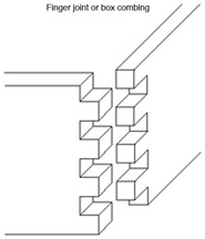 finger joint, box joint