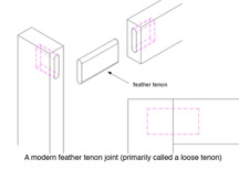 feather tenon joint