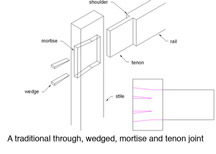 through tenon joint