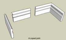 coping joint in woodworking